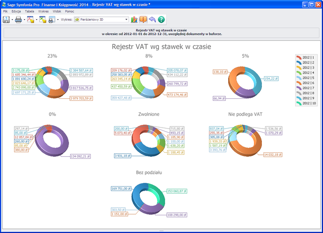 rejestr-vat-pierscienie2 Symfonia 2014: gotowa na zmiany w VAT oraz bogatsza o wizualizację danych