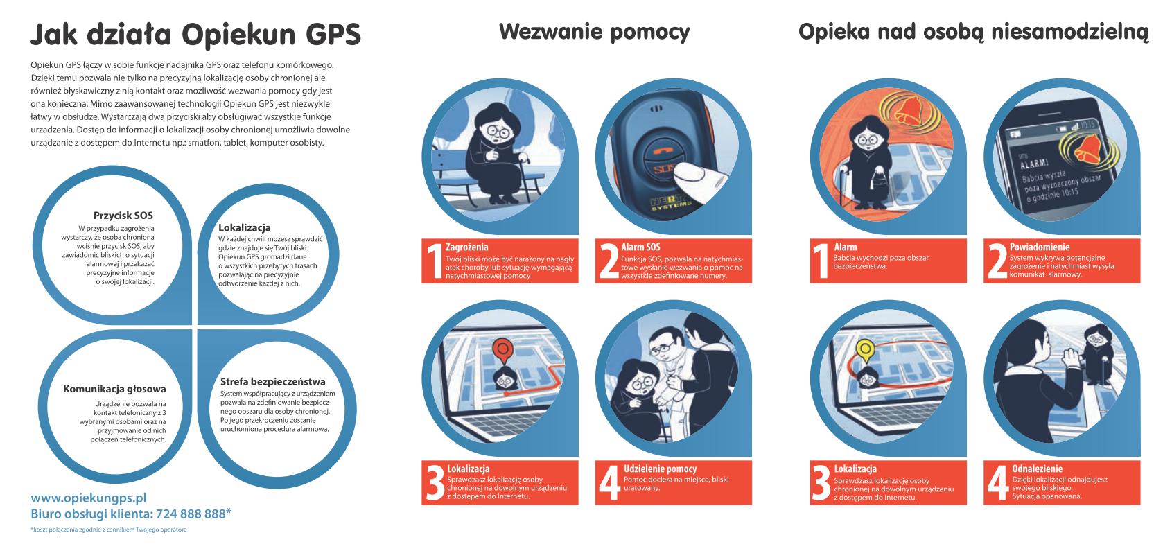 Ulotka_i_infografika_Opiekun GPS_02