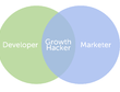 Growth Hacking ? nowa sztuka