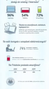 Ole ole inforgrafika