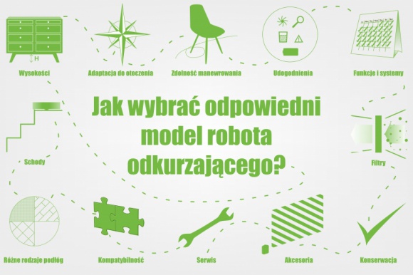 Jak wybrać odpowiedni model robota odkurzającego? – poradnik