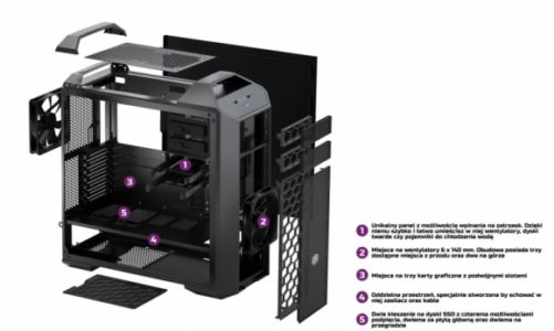 Cooler Master: unikalna obudowa w 5 krokach
