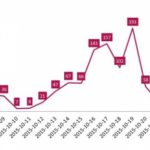 PGA2015: 3 dni grania = 2 mln promocji