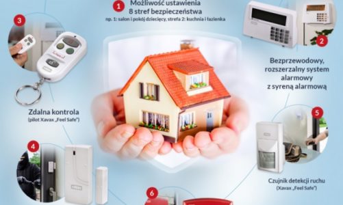 Nowe technologie w domu, czyli sposób na spokojny urlop