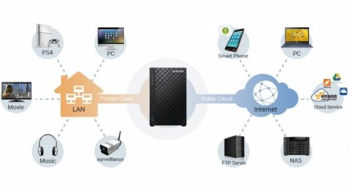 Jak wybrać odpowiedniego NAS-a?