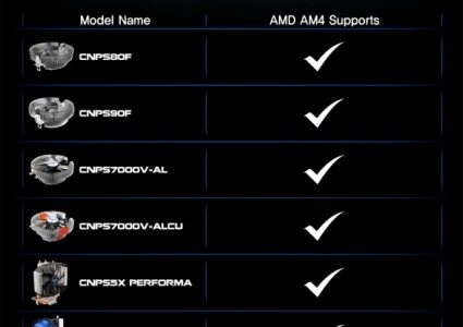 Sprawdź, czy twoje chłodzenie od Zalmana jest kompatybilne z Ryzen