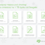 Więcej miejsca pod choinką dzięki dyskom Seagate